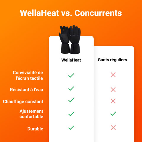WellaHeat image
