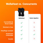 WellaHeat image