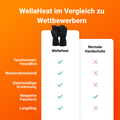 WellaHeat image