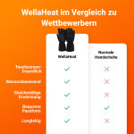 WellaHeat image