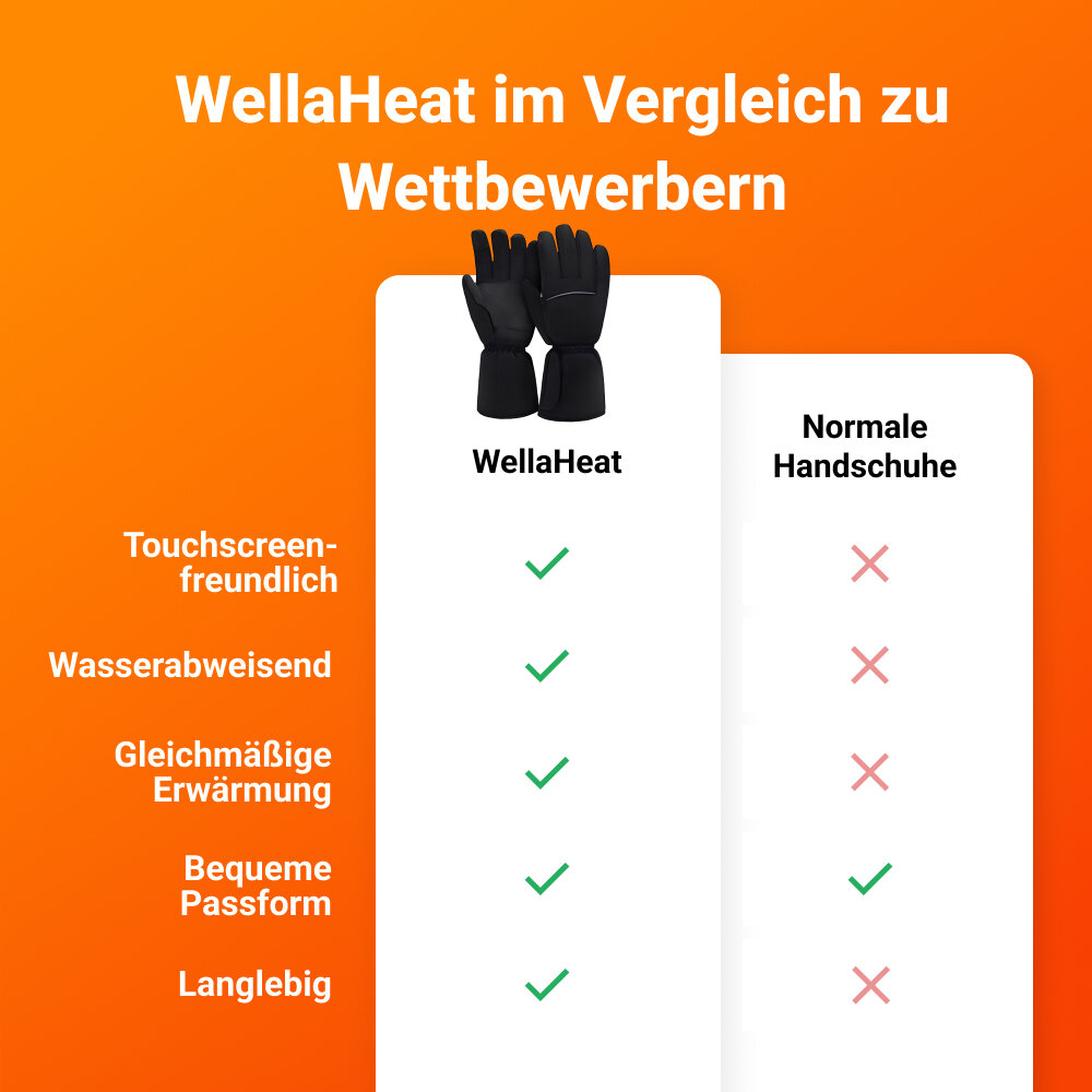 WellaHeat image