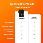 WellaHeat image