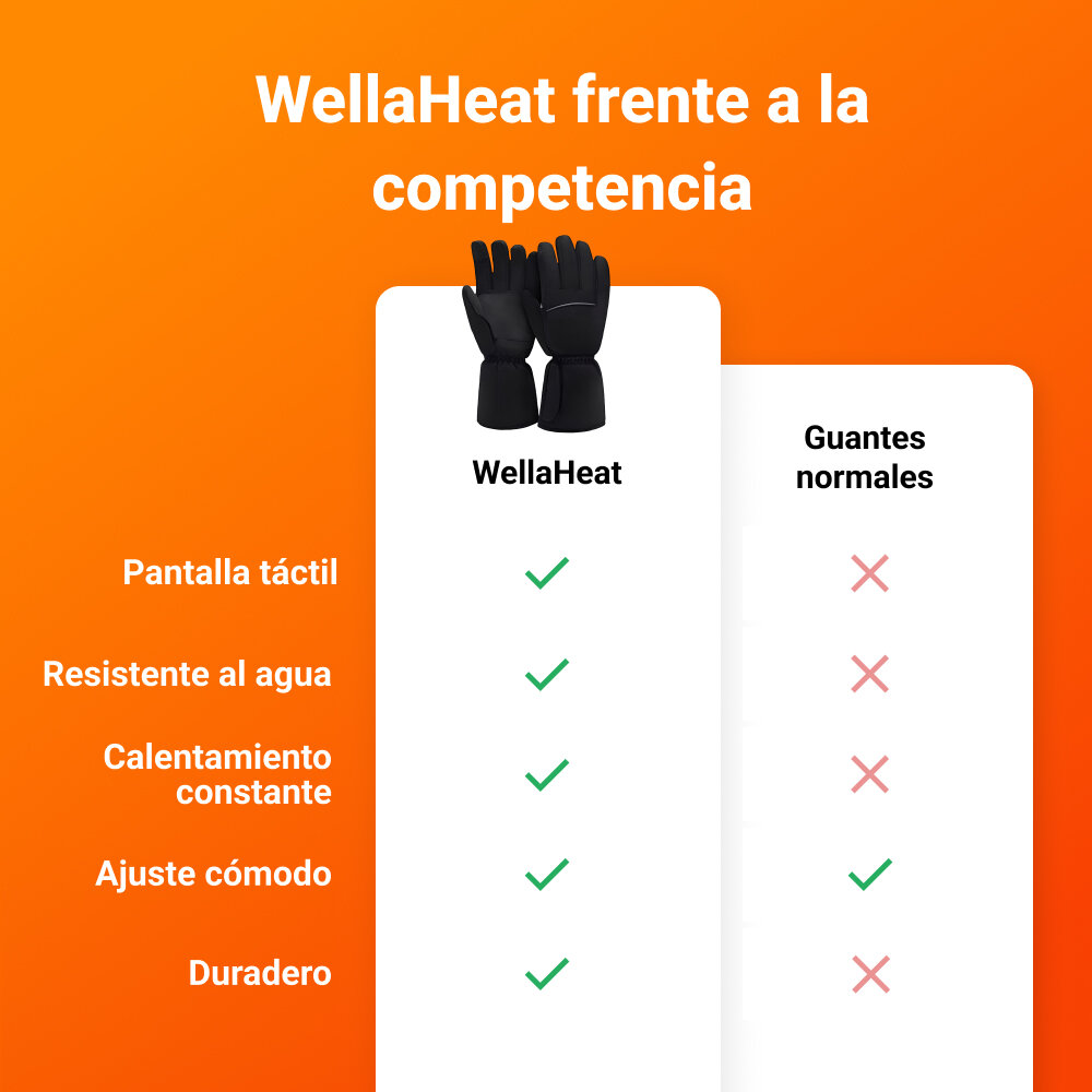 WellaHeat image