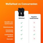 WellaHeat image