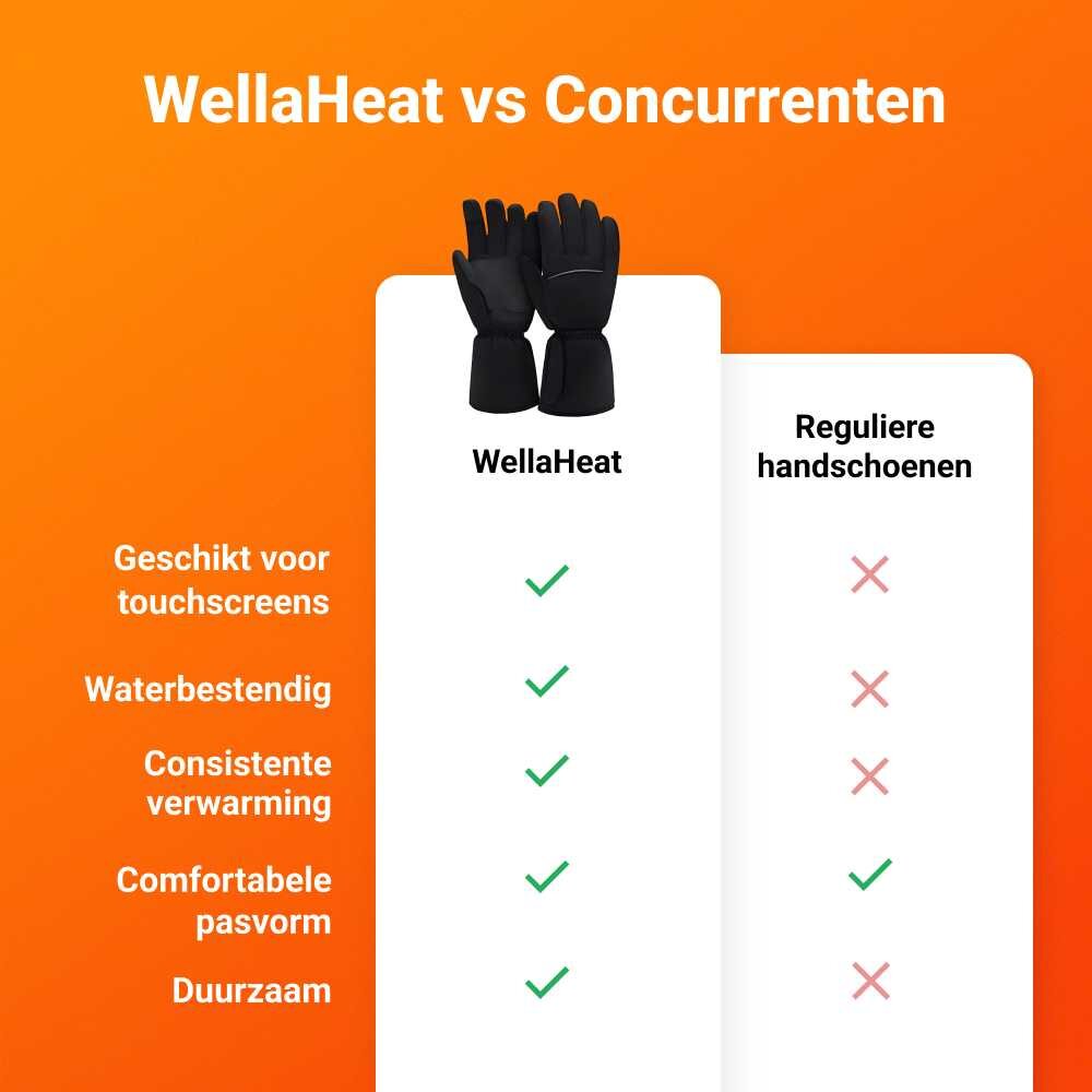 WellaHeat image