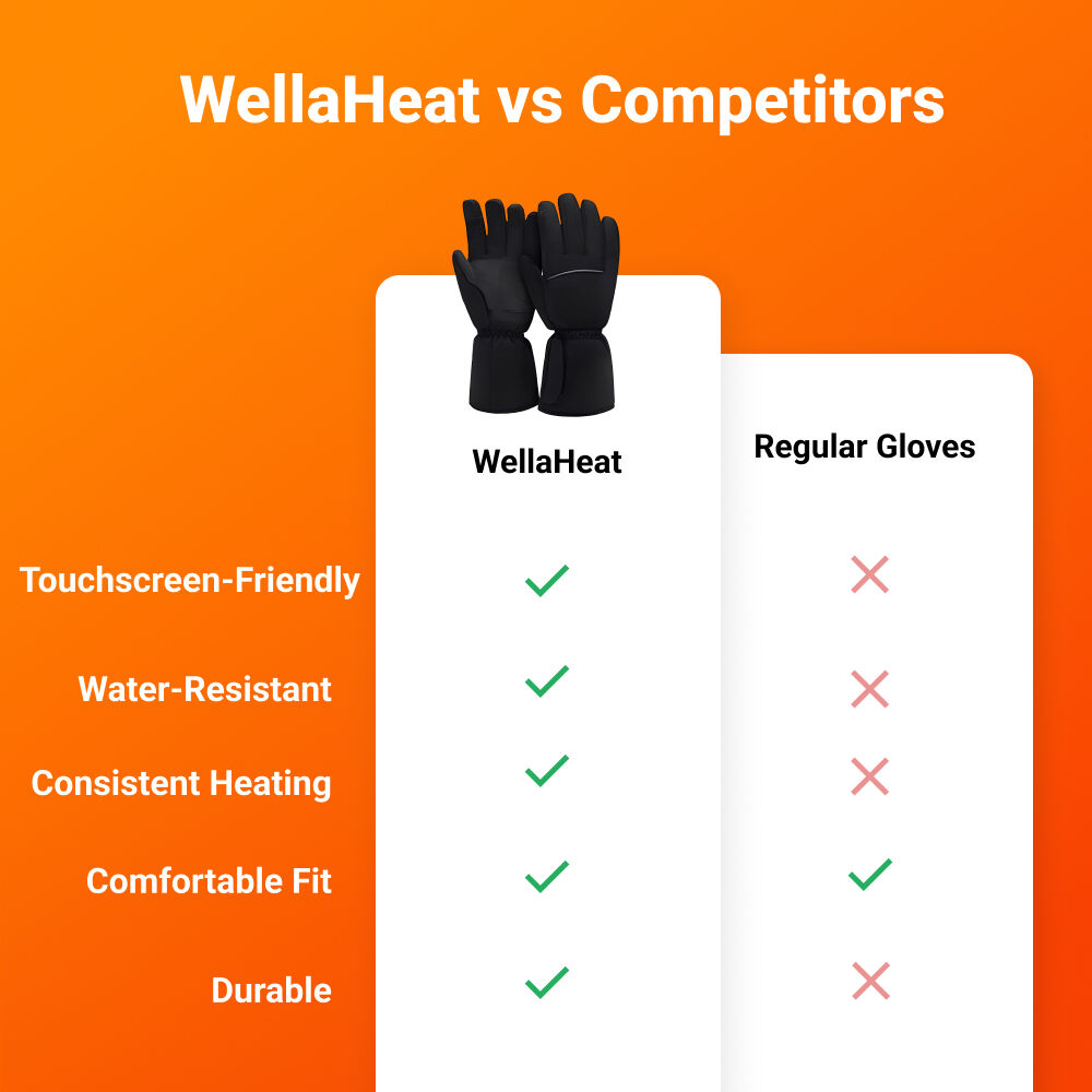 WellaHeat image